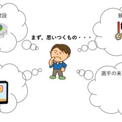 【実践ビッグデータ活用】東京五輪＆パラリンピックでビジネス企画！ 〜ビッグデータ、IoT、AI活用ビジネスを企画するヒント〜
