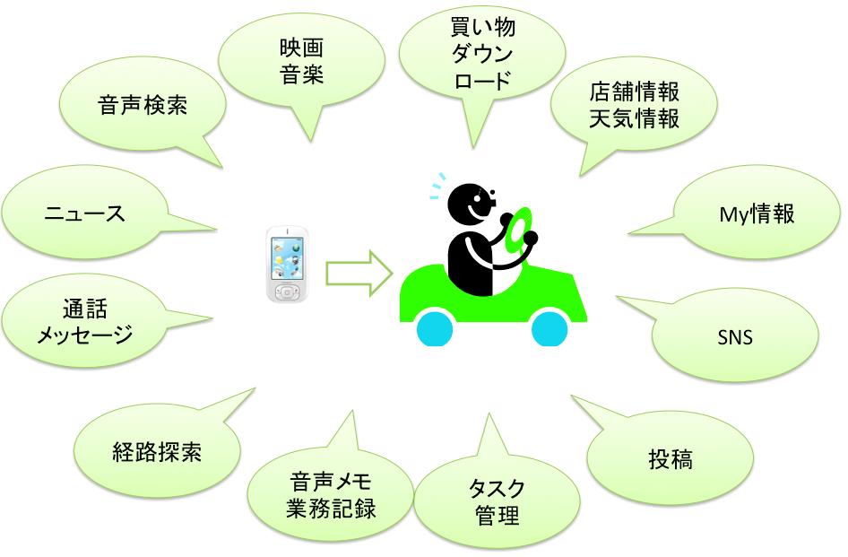 車はパソコン、スマホ、タブレット端末に次ぐ第四のスクリーン