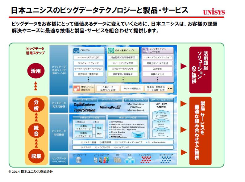 「日本ユニシス株式会社」～ユーザシナリオにあったビッグデータ導入を推進～ビッグデータマガジン・インタビュー