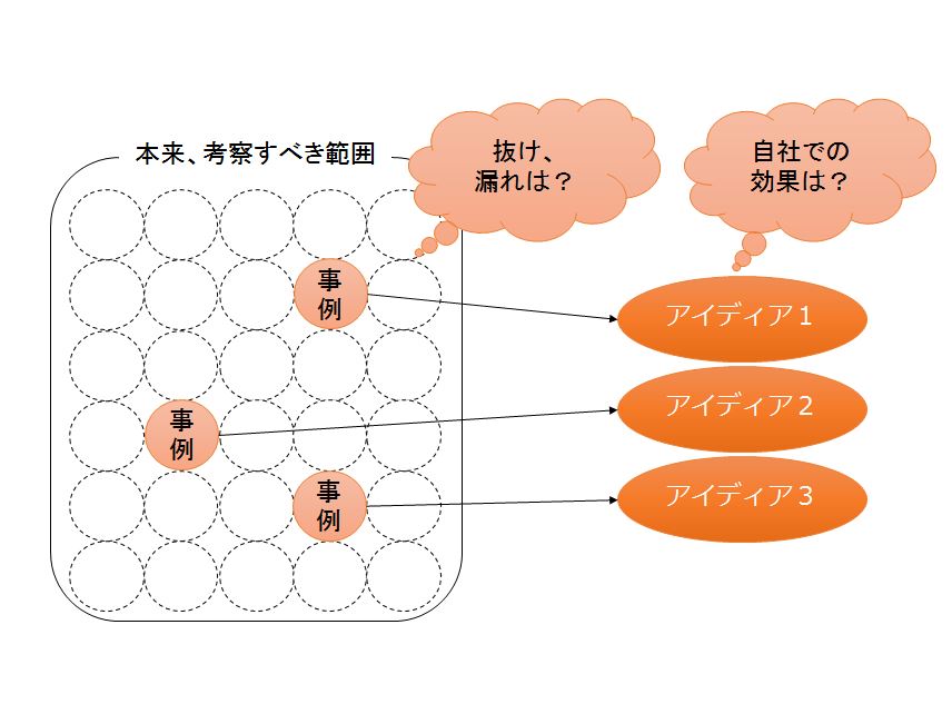 ビッグデータ ＆ IoT活用を企画するコツ